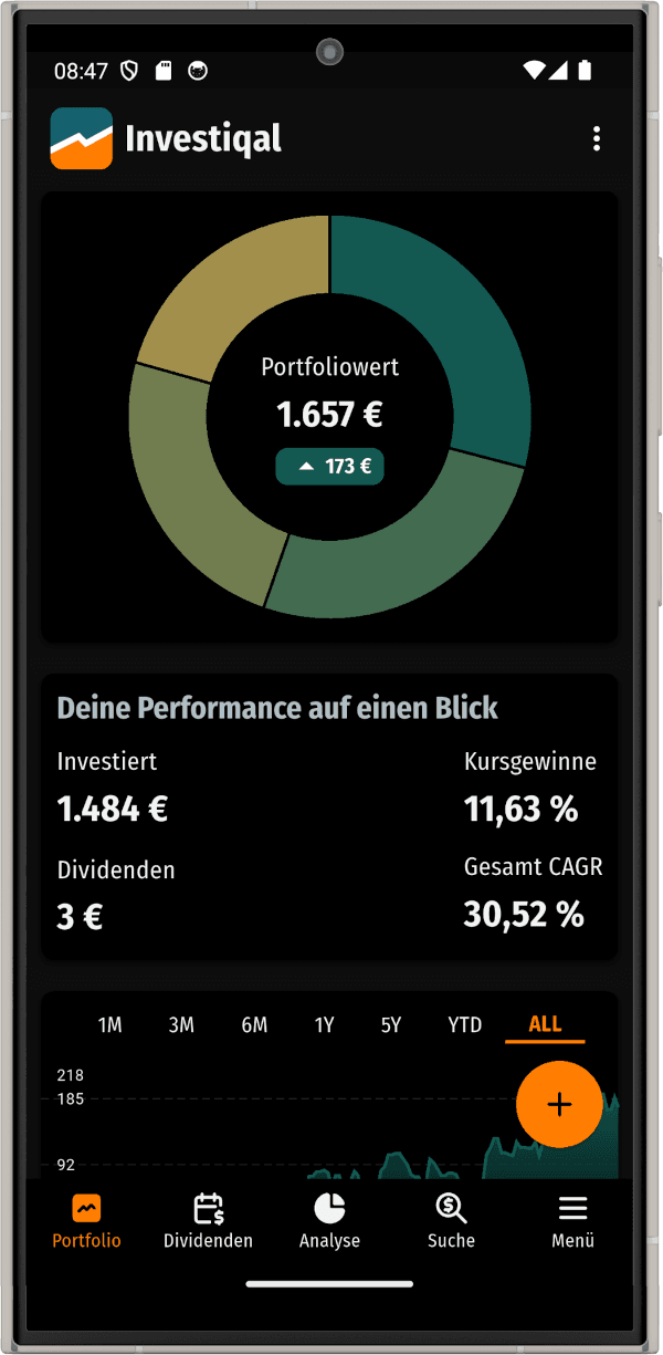 Investiqal app screenshot in phone frame